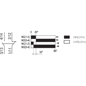 LK\107 Кінцевий вимикач стержень регульований сталевий поворотний - Зображення виробу 