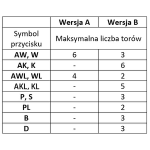 Tlačítko SP22 v uzamykatelném červeném krytu - Obrázek výrobku